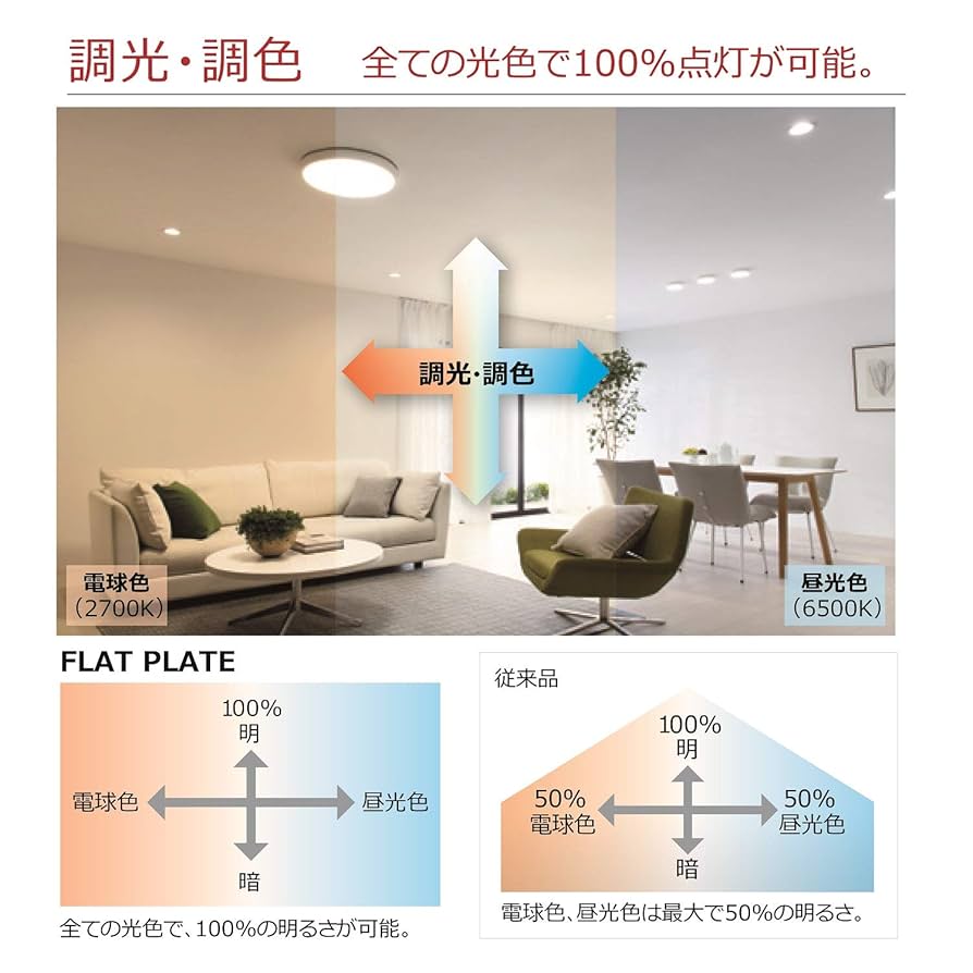 オーデリック/フラット電球/温白色×5個 Amazon | ODELIC LED電球(LEDランプ) フラット形 拡散タイプ 高